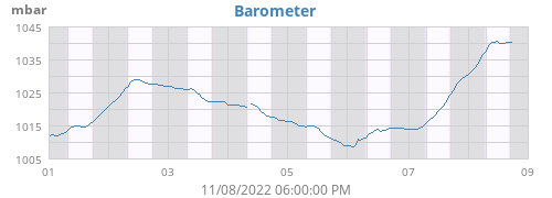 Barometer